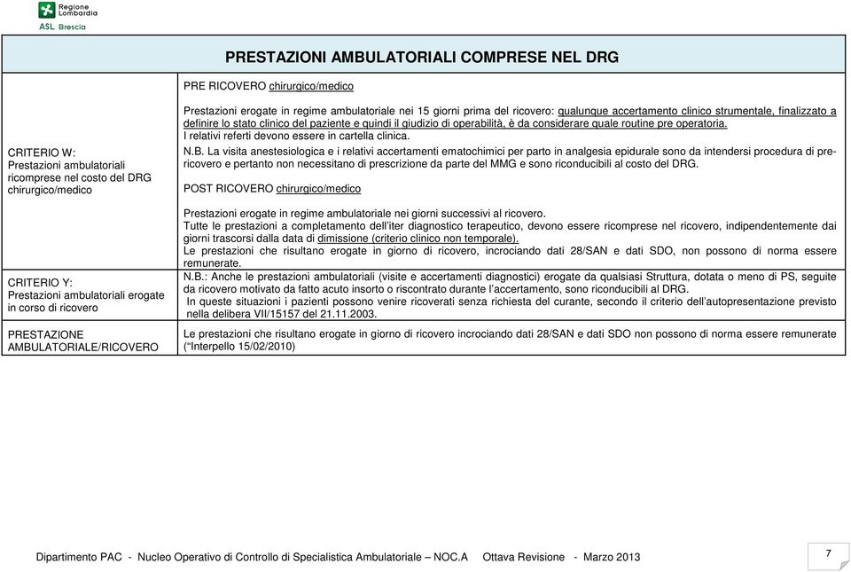 definire lo stato clinico del paziente e quindi il giudizio di operabilità, è da considerare quale routine pre operatoria. I relativi referti devono essere in cartella clinica. N.B.