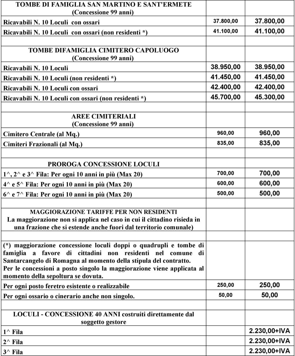 10 Loculi con ossari 42.400,00 42.400,00 Ricavabili N. 10 Loculi con ossari (non residenti *) 45.700,00 45.300,00 AREE CIMITERIALI (Concessione 99 anni) Cimitero Centrale (al Mq.