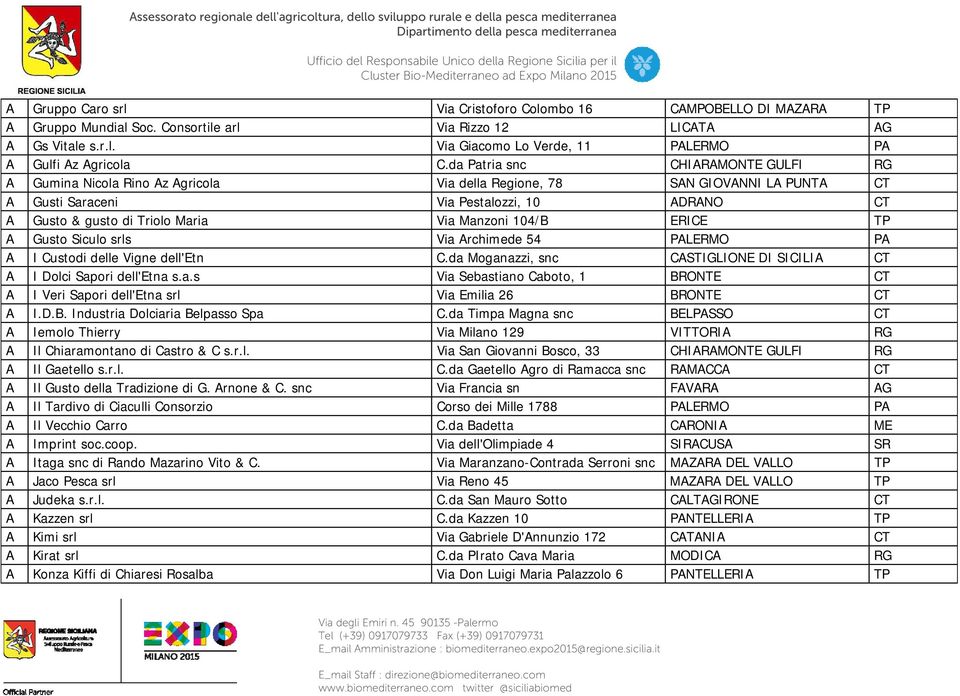 Manzoni 104/B ERICE TP A Gusto Siculo srls Via Archimede 54 PALERMO PA A I Custodi delle Vigne dell'etn C.da Moganazzi, snc CASTIGLIONE DI SICILIA CT A I Dolci Sapori dell'etna s.a.s Via Sebastiano Caboto, 1 BRONTE CT A I Veri Sapori dell'etna srl Via Emilia 26 BRONTE CT A I.