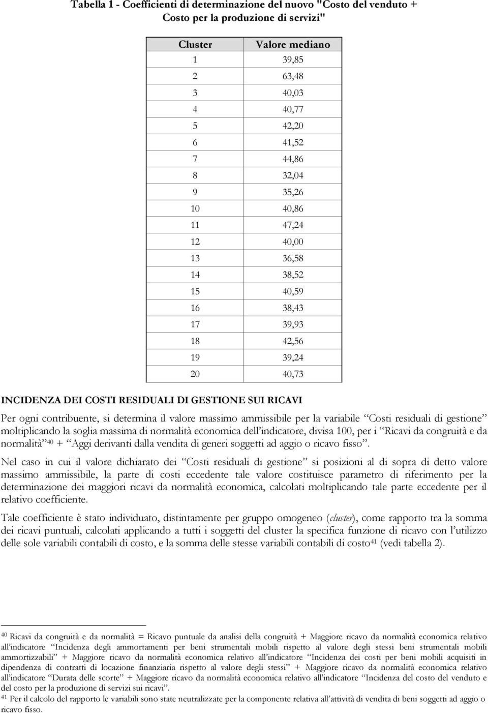 valore massimo ammissibile per la variabile Costi residuali di gestione moltiplicando la soglia massima di normalità economica dell indicatore, divisa 100, per i Ricavi da congruità e da normalità 40