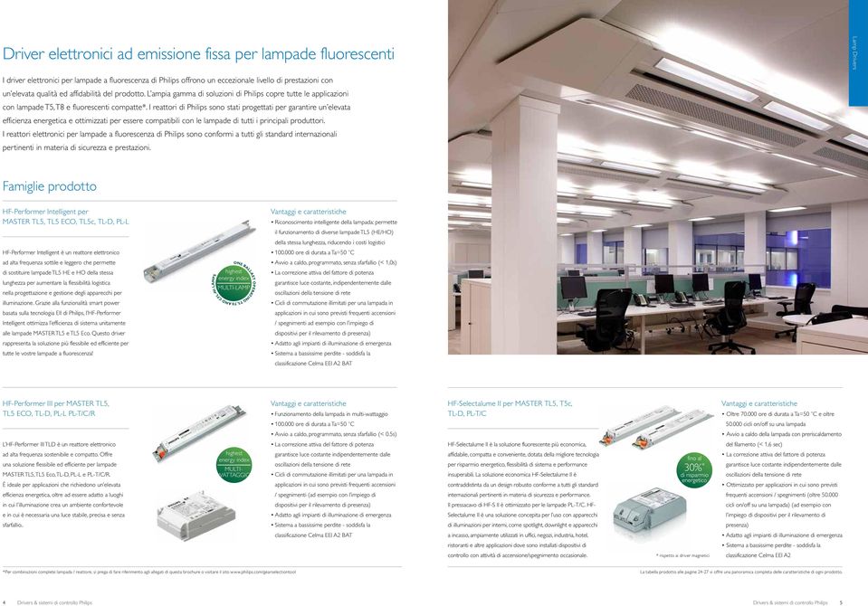 I reattori di Philips sono stati progettati per garantire un elevata efficienza energetica e ottimizzati per essere compatibili con le lampade di tutti i principali produttori.