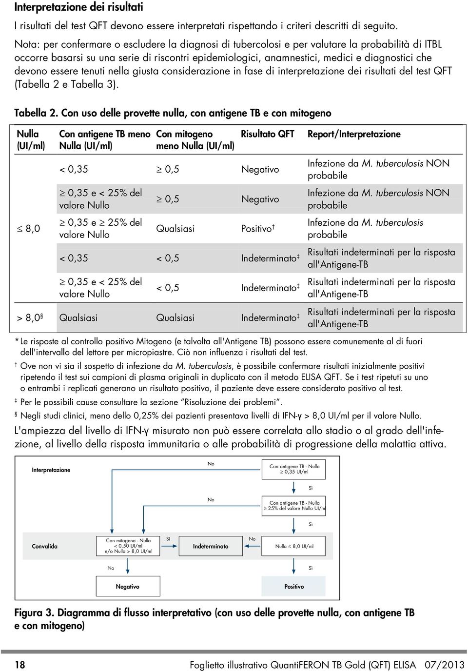 devono essere tenuti nella giusta considerazione in fase di interpretazione dei risultati del test QFT (Tabella 2 e Tabella 3). Tabella 2.