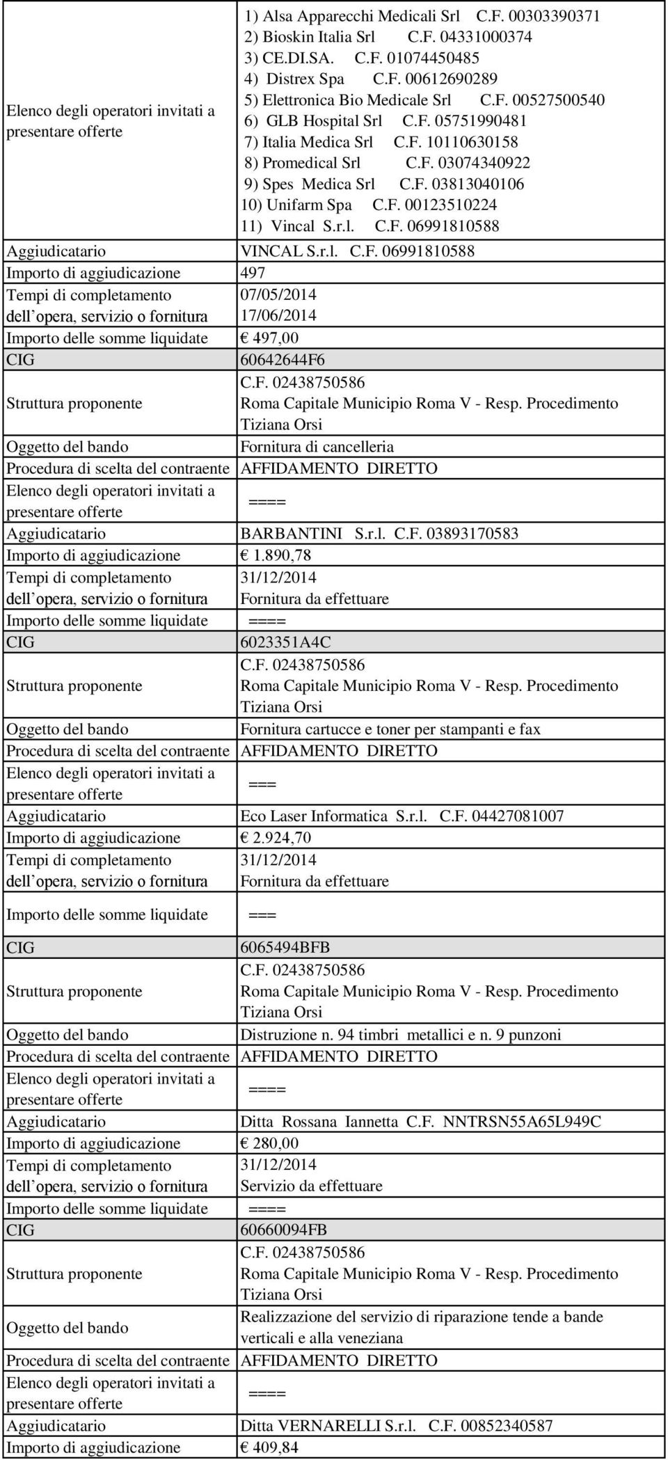 r.l. C.F. 06991810588 Importo di aggiudicazione 497 07/05/2014 17/06/2014 497,00 60642644F6 C.F. 02438750586 Roma Capitale Municipio Roma V - Resp.