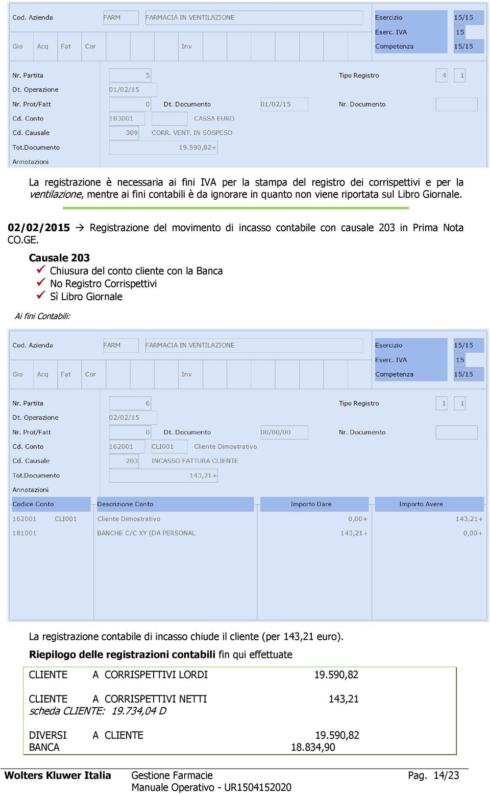 Causale 203 Chiusura del conto cliente con la Banca No Registro Corrispettivi Sì Libro Giornale Ai fini Contabili: La registrazione contabile di incasso chiude il cliente (per 143,21