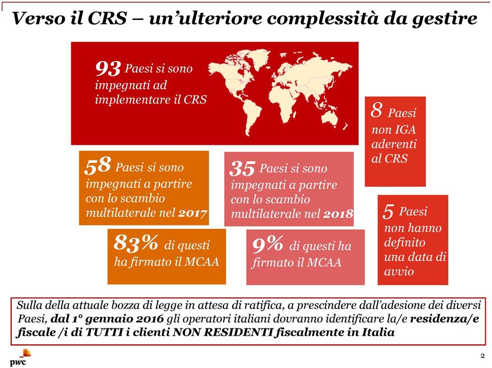 MCAA 8 Paesi non IGA aderenti al CRS 5 Paesi non hanno definito una data di avvio Sulla della attuale bozza di legge in attesa di ratifica, a prescindere dall