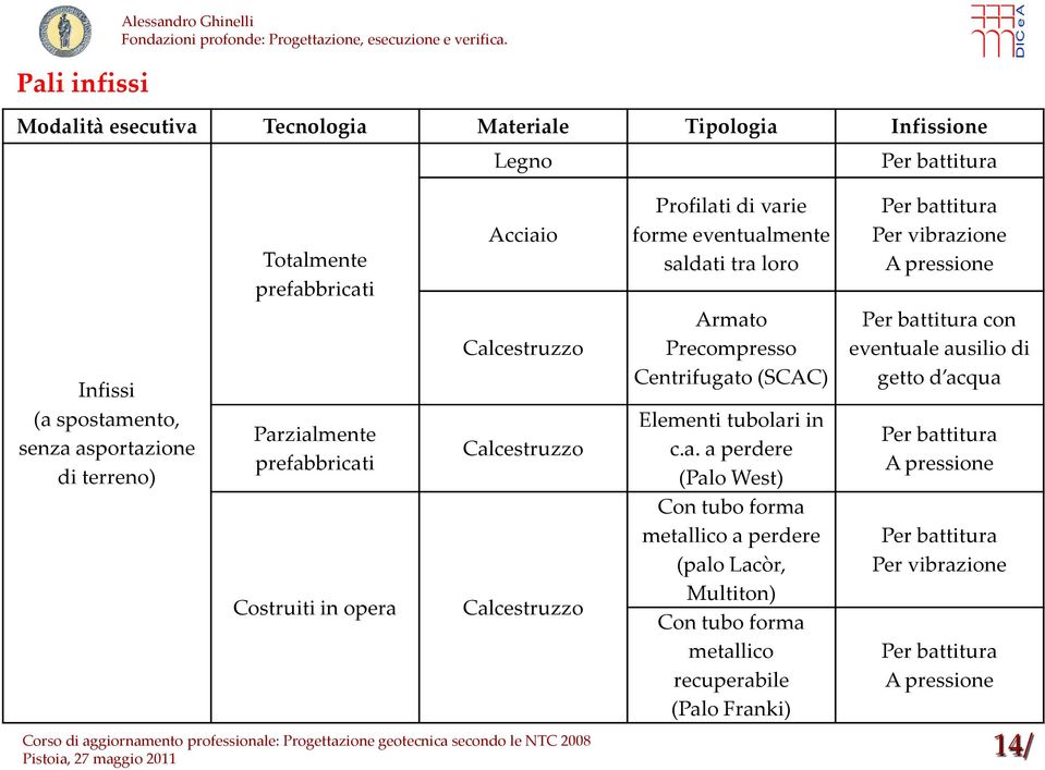 Precompresso Centrifugat