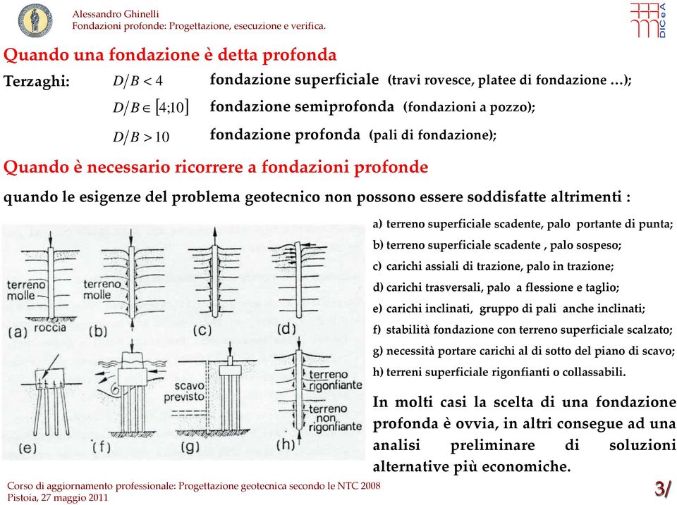 scadente, palo portante di punta; b) terreno superficiale scadente, palo sospeso; c) carichi assiali di trazione, palo in trazione; d) carichi trasversali, palo a flessione e taglio; e) carichi