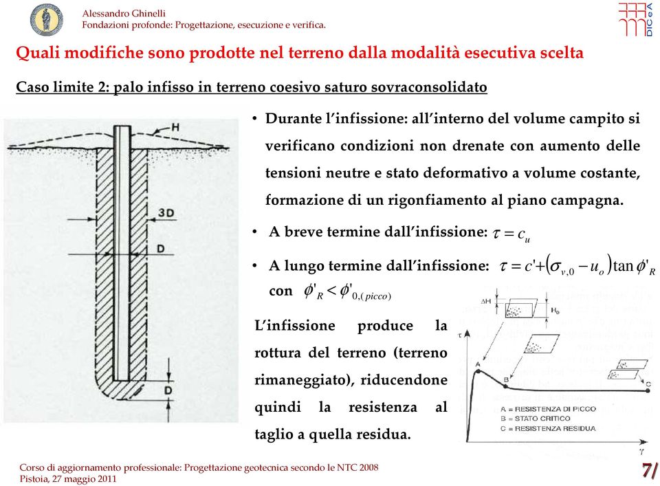 formazione di un rigonfiamento al piano campagna.