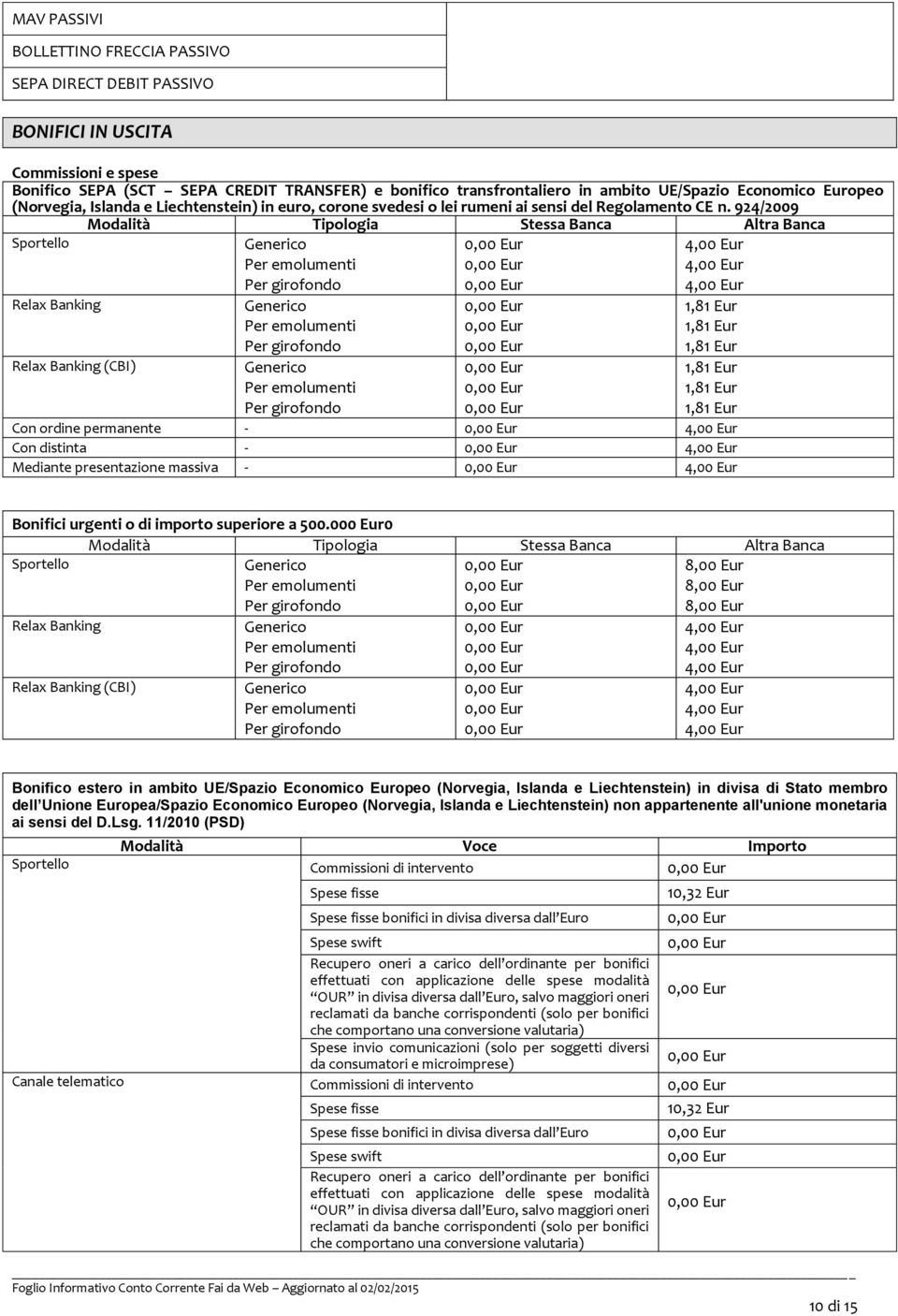 924/2009 Modalità Tipologia Stessa Banca Altra Banca Sportello Relax Banking Relax Banking (CBI) Generico Per emolumenti Per girofondo Generico Per emolumenti Per girofondo Generico Per emolumenti