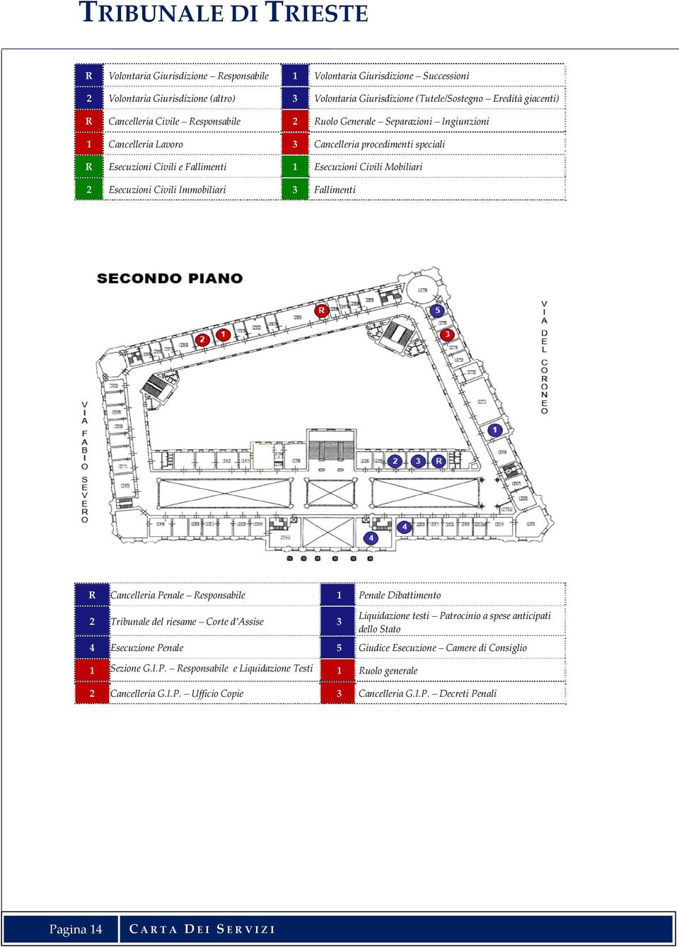 Immobiliari 3 Fallimenti R Cancelleria Penale Responsabile 1 Penale Dibattimento 2 Tribunale del riesame Corte d Assise 3 Liquidazione testi Patrocinio a spese anticipati dello Stato 4 Esecuzione