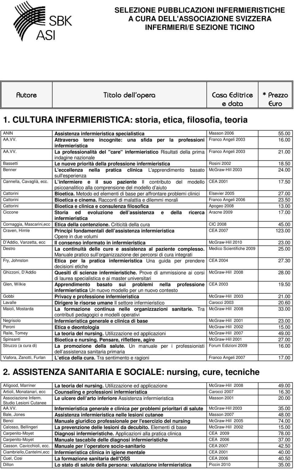 Attraverso terre incognite: una sfida per la professioni Franco Angeli 2003 16.00 infermieristica AA.VV. La professionalità del "care" infermieristico Risultati della prima Franco Angeli 2003 21.