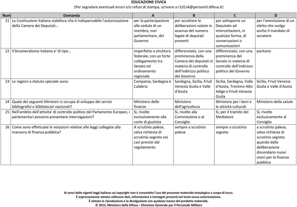 Calabria 24 Quale dei seguenti Ministeri si occupa di sviluppo dei servizi bibliografici e bibliotecari nazionali?