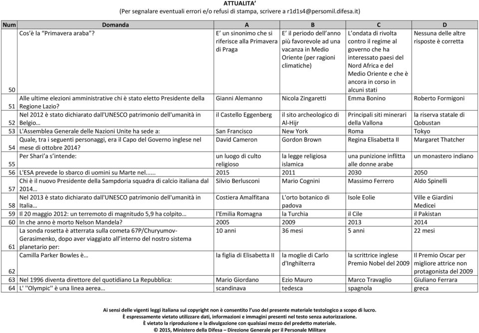 che ha interessato paesi del Nord Africa e del Medio Oriente e che è ancora in corso in alcuni stati Nessuna delle altre risposte è corretta 50 Alle ultime elezioni amministrative chi è stato eletto