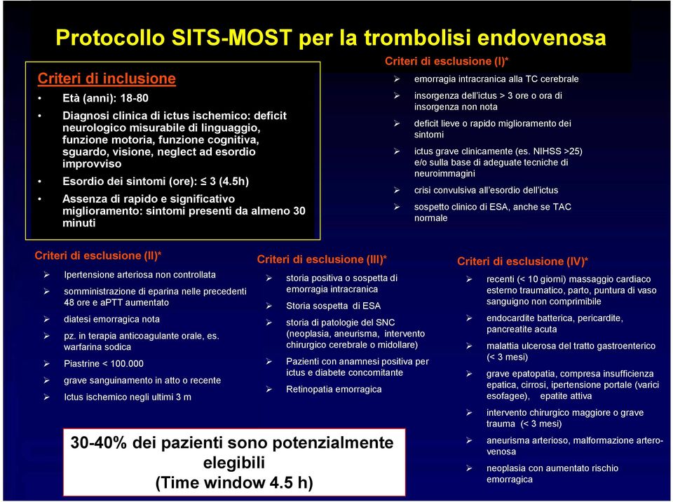 5h) Assenza di rapido e significativo miglioramento: sintomi presenti da almeno 30 minuti Criteri di esclusione (I)* emorragia intracranica alla TC cerebrale insorgenza dell ictus > 3 ore o ora di