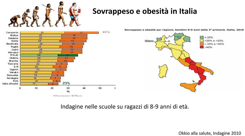 su ragazzi di 8-9 anni di