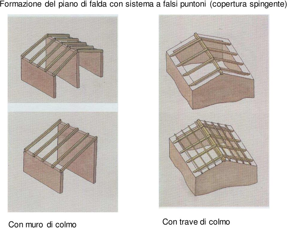 puntoni (copertura