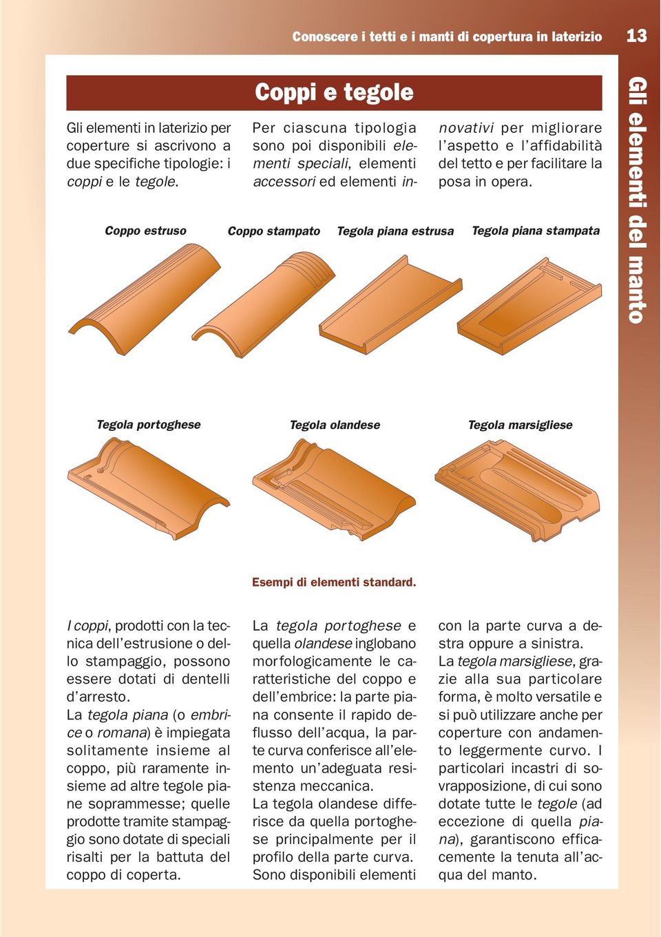 Coppo estruso Coppo stampato Tegola piana estrusa Tegola piana stampata Tegola portoghese Tegola olandese Tegola marsigliese Esempi di elementi standard.