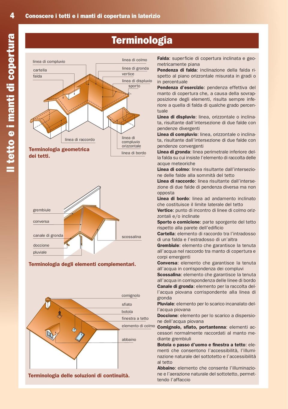 Terminologia linea di colmo linea di gronda vertice linea di displuvio sporto linea di compluvio orizzontale linea di bordo scossalina comignolo sfiato botola finestra a tetto elemento di colmo