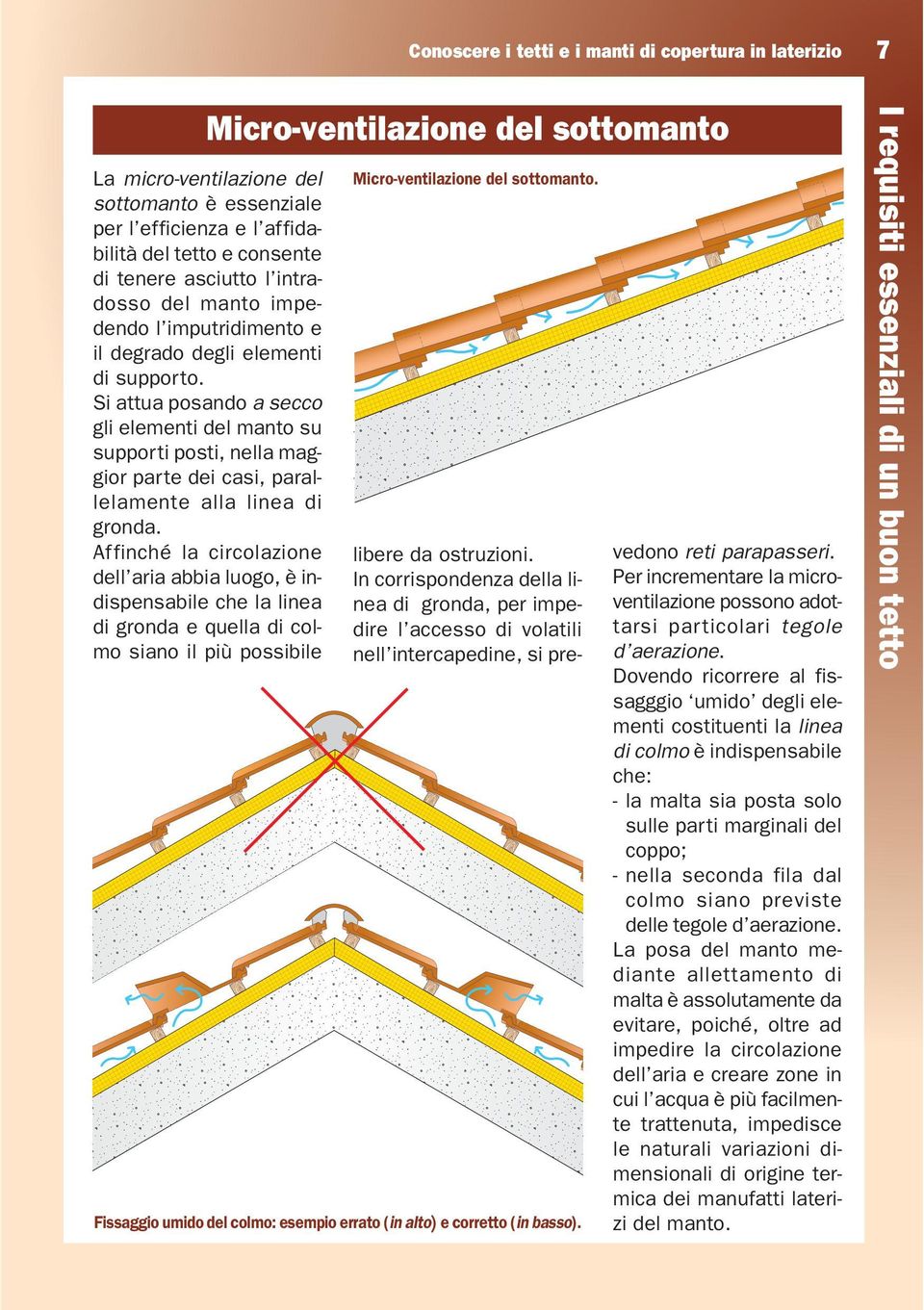 Si attua posando a secco gli elementi del manto su supporti posti, nella maggior parte dei casi, parallelamente alla linea di gronda.