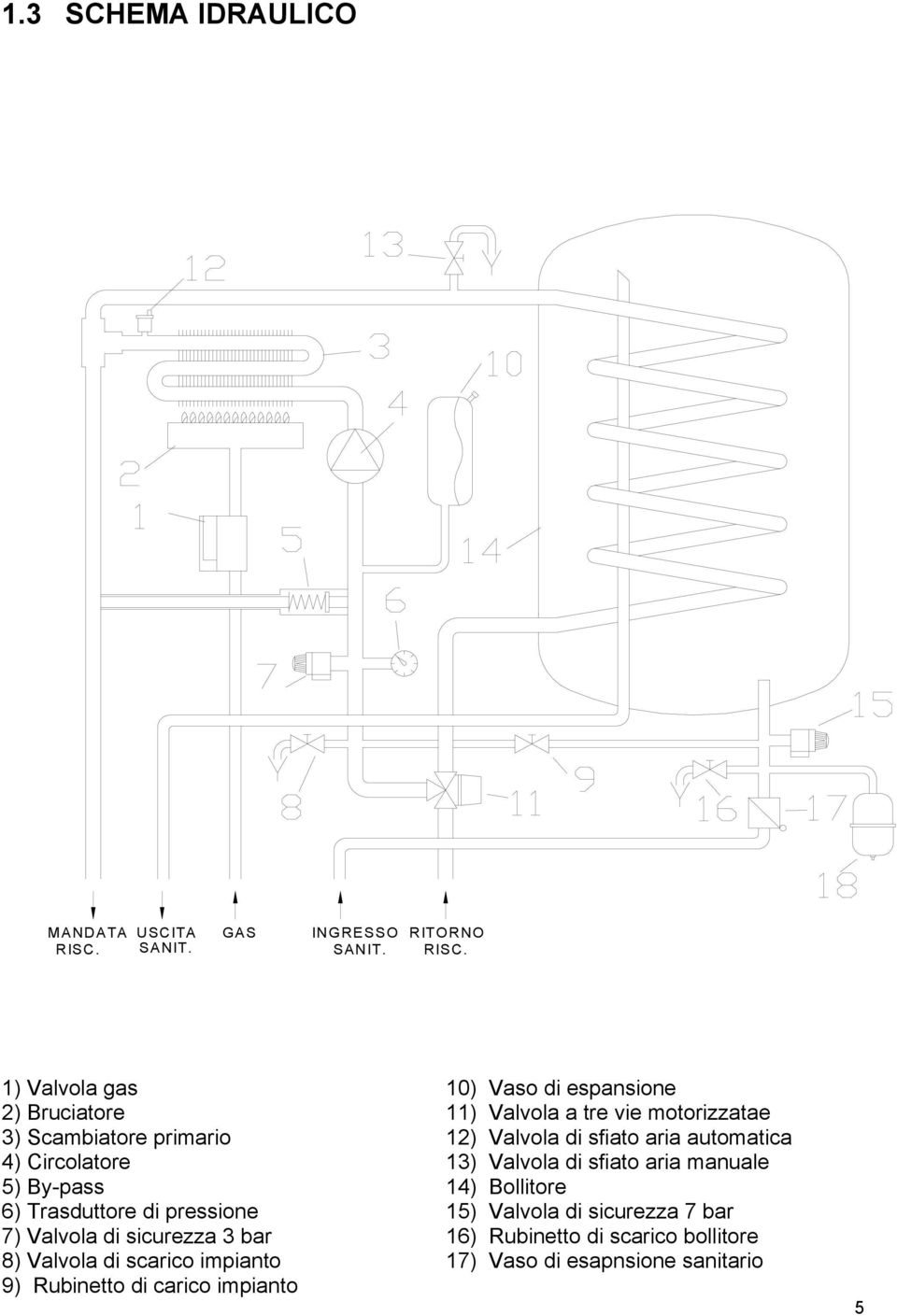 3 bar 8) Valvola di scarico impianto 9) Rubinetto di carico impianto 10) Vaso di espansione 11) Valvola a tre vie motorizzatae 12)