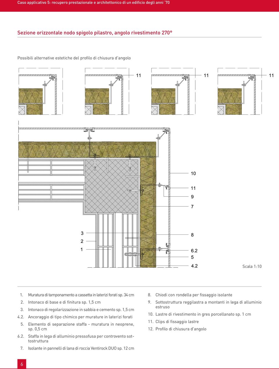 pilastro, angolo rivestimento 270 Possibili alternative