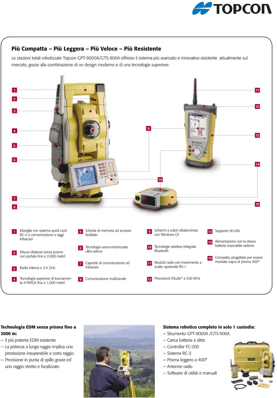 1 11 2 3 12 4 9 13 5 6 14 10 7 8 15 1 Maniglia con sistema quick Lock 5 Scheda di memoria ad accesso 9 RC-3 e comunicazione a raggi facilitato infrarossi 2 3 Misura distanze senza prisma con portata