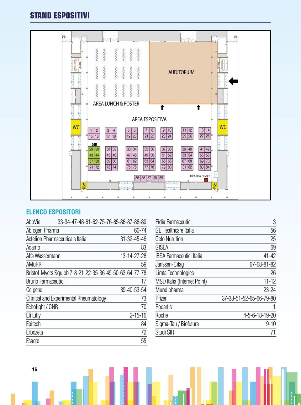 Experimental Rheumatology 73 Echolight / CNR 70 Eli Lilly 2-15-16 Epitech 84 Erbozeta 72 Esaote 55 Fidia Farmaceutici 3 GE Healthcare Italia 56 Gefo Nutrition 25 GISEA 69 IBSA Farmaceutici Italia