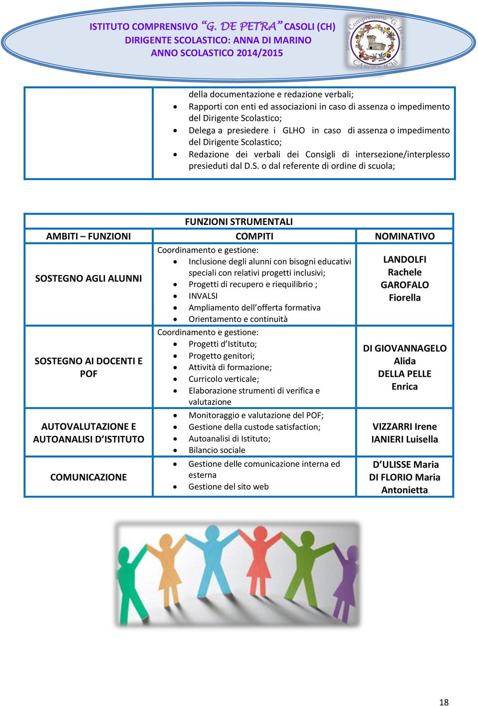 olastico; Redazione dei verbali dei Consigli di intersezione/interplesso presieduti dal D.S.