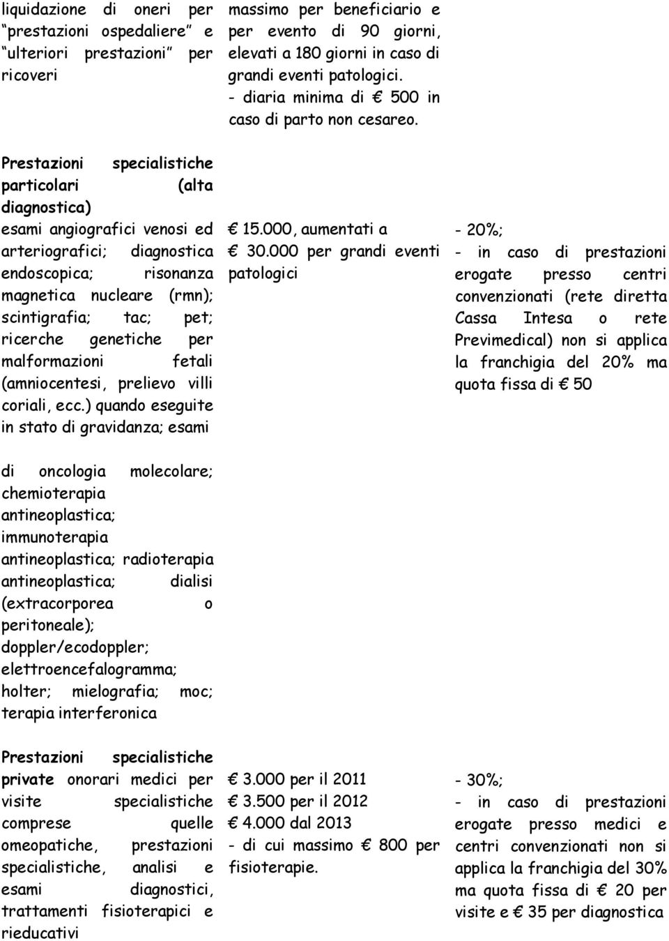 Prestazioni specialistiche particolari (alta diagnostica) esami angiografici venosi ed arteriografici; diagnostica endoscopica; risonanza magnetica nucleare (rmn); scintigrafia; tac; pet; ricerche