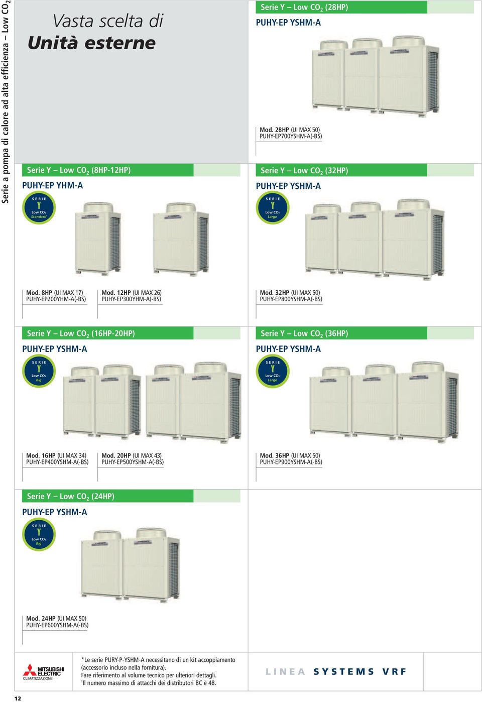 32HP (UI MAX 50) PUHY-EP800YSHM-A(-BS) Serie Y Low CO 2 (16HP-20HP) PUHY-EP YSHM-A Y Low CO2 Big Serie Y Low CO 2 (36HP) PUHY-EP YSHM-A Y Low CO2 Large Mod. 16HP (UI MAX 34) PUHY-EP400YSHM-A(-BS) Mod.