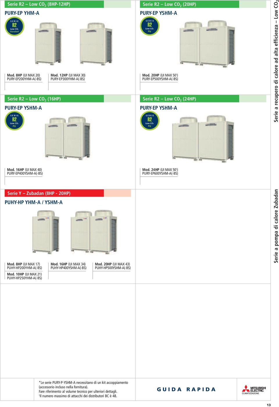 20HP (UI MAX 50 1 ) PURY-EP500YSHM-A(-BS) Serie R2 Low CO 2 (24HP) PURY-EP YSHM-A R2 Low CO2 Big Serie a recupero di calore ad alta efficienza Low CO 2 Mod. 16HP (UI MAX 40) PURY-EP400YSHM-A(-BS) Mod.