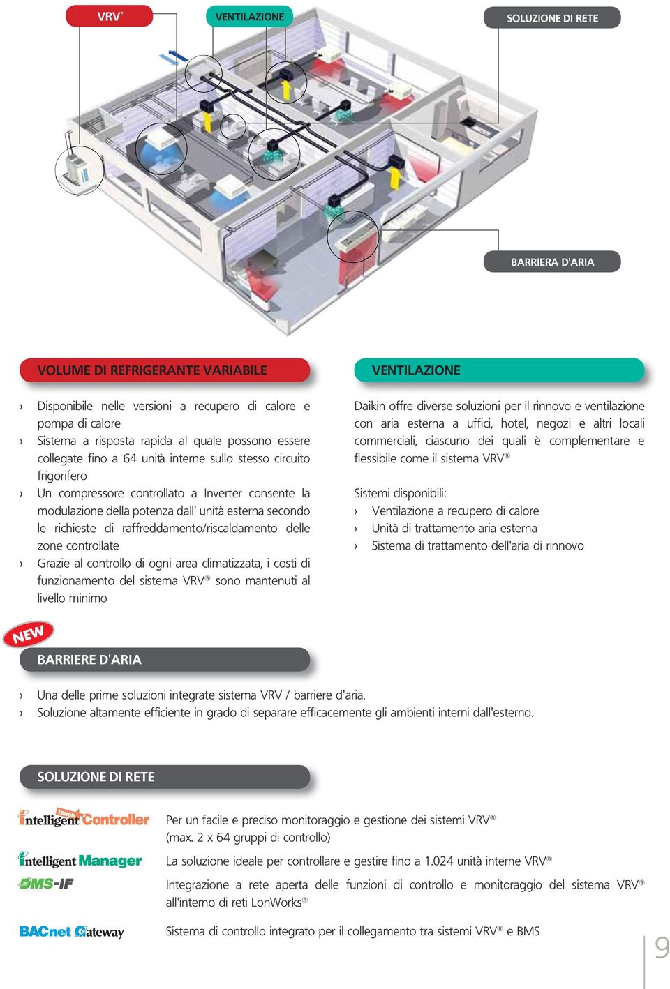 raffreddamento/riscaldamento delle zone controllate Grazie al controllo di ogni area climatizzata, i costi di funzionamento del sistema VRV sono mantenuti al livello minimo VENTILAZIONE Daikin offre