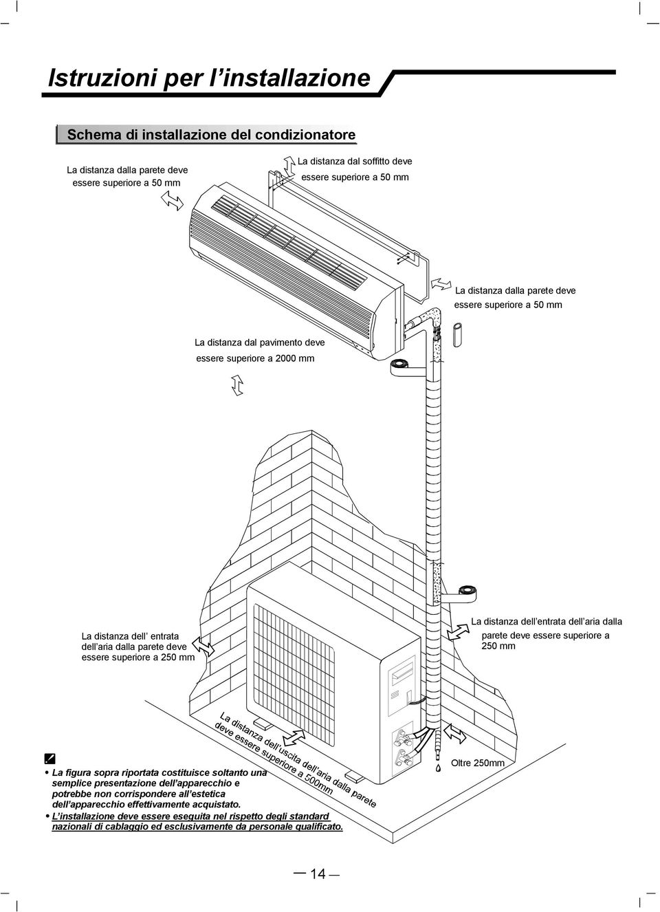 distanza dell entrata dell aria dalla parete deve essere superiore a 250 mm La figura sopra riportata costituisce soltanto una semplice presentazione dell apparecchio e potrebbe non