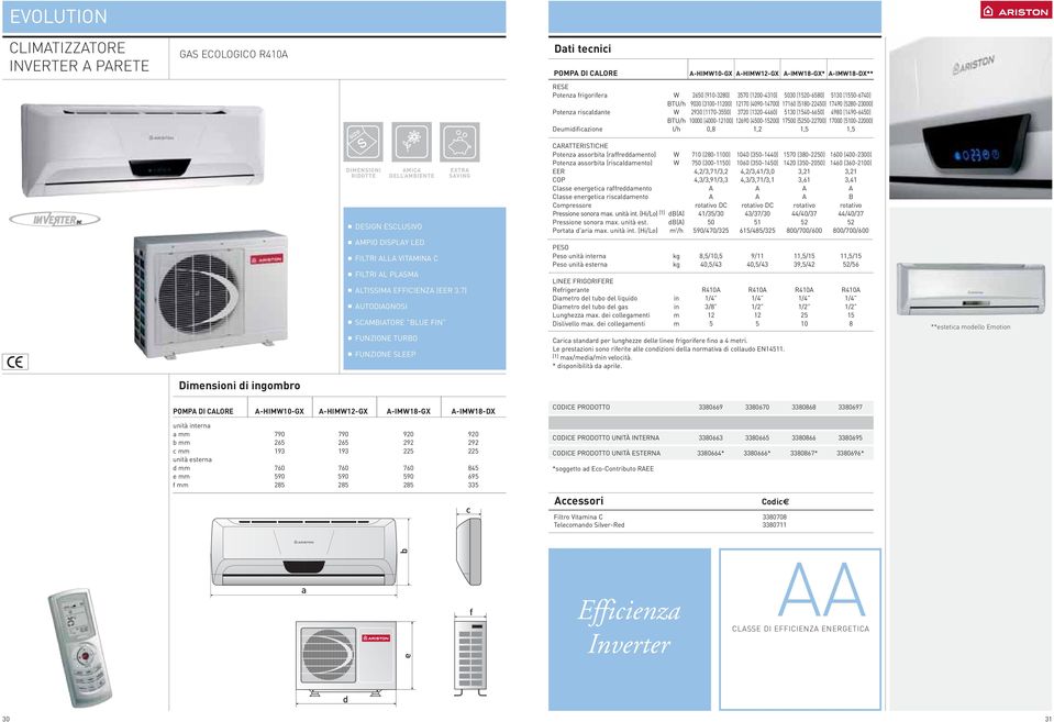 BTU/h 10000 (4000-12100) 12690 (4500-15200) 17500 (5250-22700) 17000 (5100-22000) Dumidificazion l/h 0,8 1,2 1,5 1,5 RIDOTTE DESIGN ESCLUSIVO AMPIO DISPLAY LED FILTRI ALLA VITAMINA C FILTRI AL PLASMA