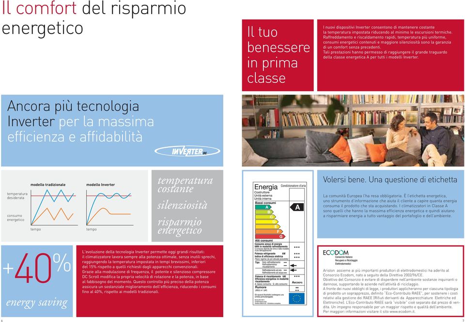 Tali prstazioni hanno prmsso di raggiungr il grand traguardo dlla class nrgtica A pr tutti i modlli Invrtr.