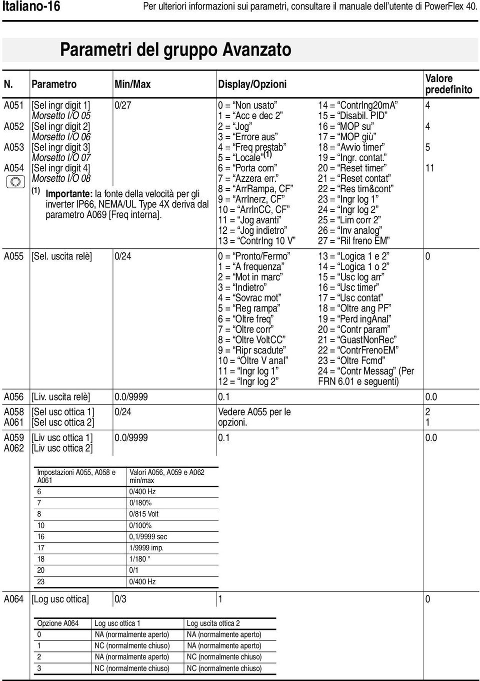 usato 1 = Acc e dec 2 2 = Jog 3 = Errore aus 4 = Freq prestab 5 = Locale (1) 6 = Porta com 7 = Azzera err.