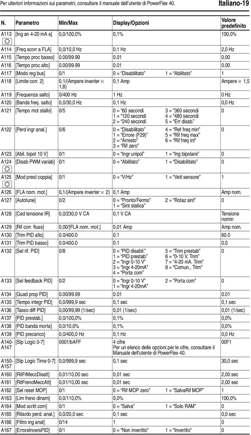 2],1/(Ampere inverter,1 Amp Ampere 1,5 1,8) A119 [Frequenza salto] /4 Hz 1 Hz Hz A12 [Banda freq.
