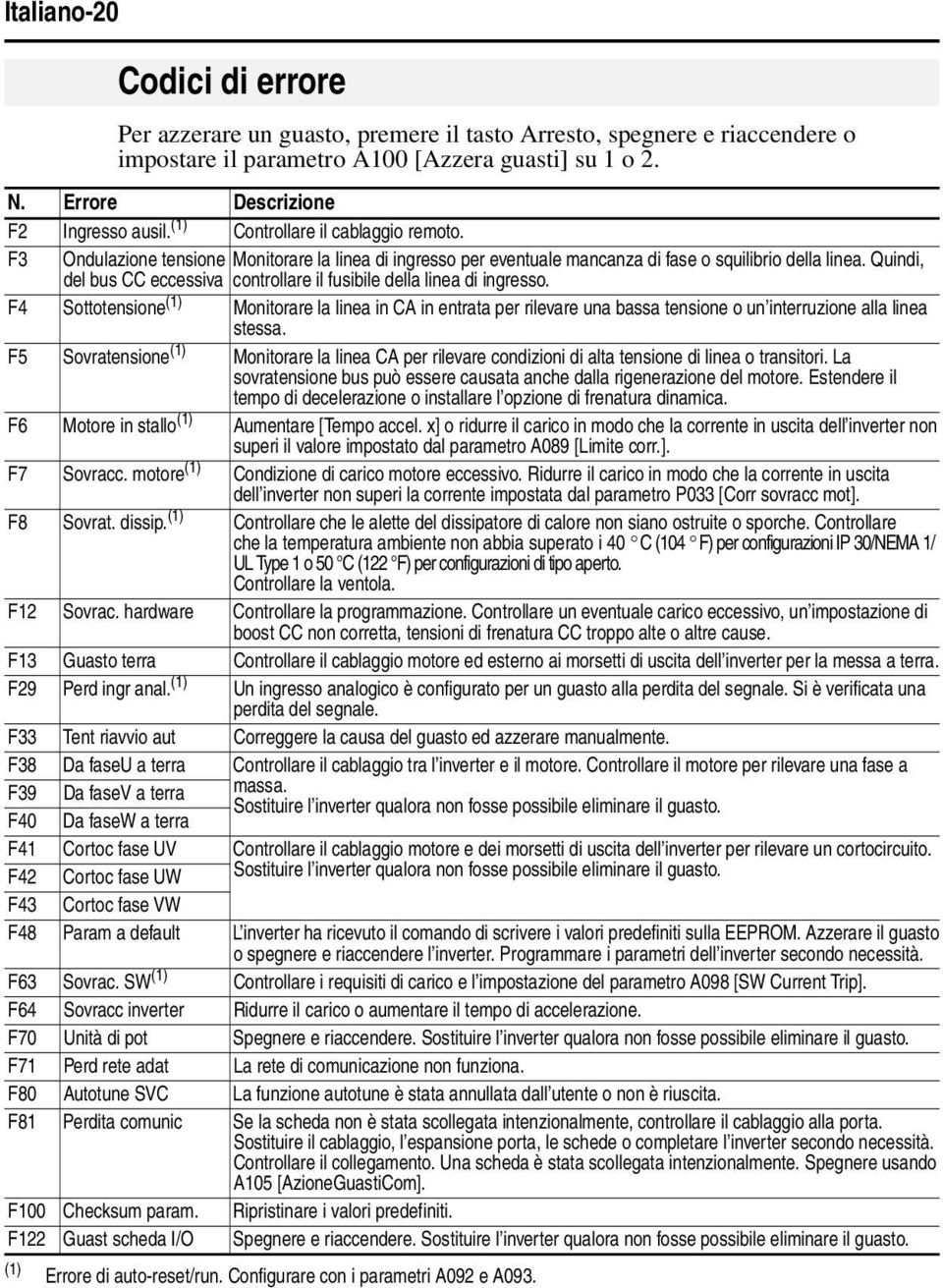 Quindi, del bus CC eccessiva controllare il fusibile della linea di ingresso.