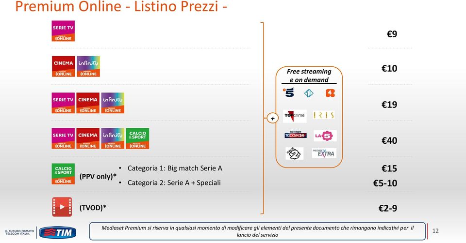 5-10 (TVOD)* 2-9 Mediaset Premium si riserva in qualsiasi momento di modificare