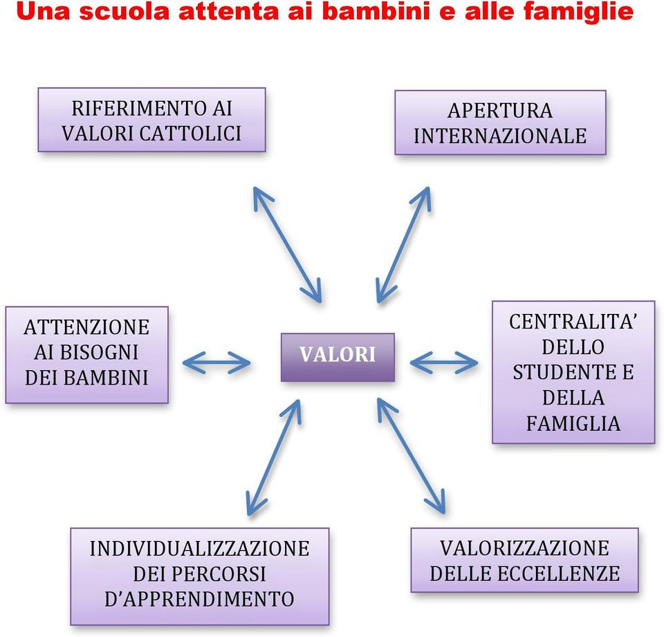 BAMBINI VALORI CENTRALITA DELLO STUDENTE E DELLA FAMIGLIA