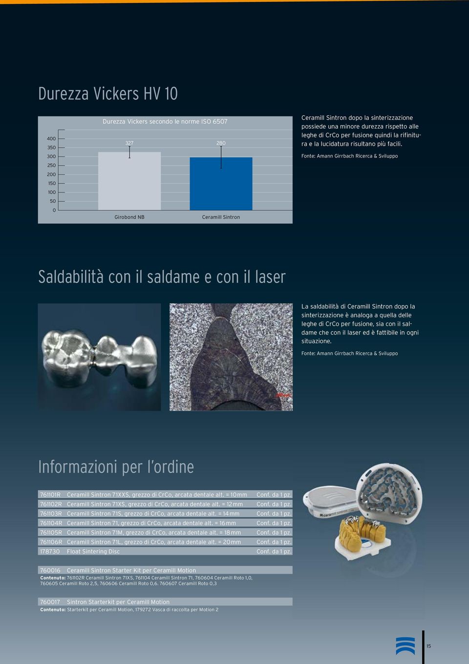 Fonte: Amann Girrbach Ricerca & Sviluppo Saldabilità con il saldame e con il laser La saldabilità di Ceramill Sintron dopo la sinterizzazione è analoga a quella delle leghe di CrCo per fusione, sia