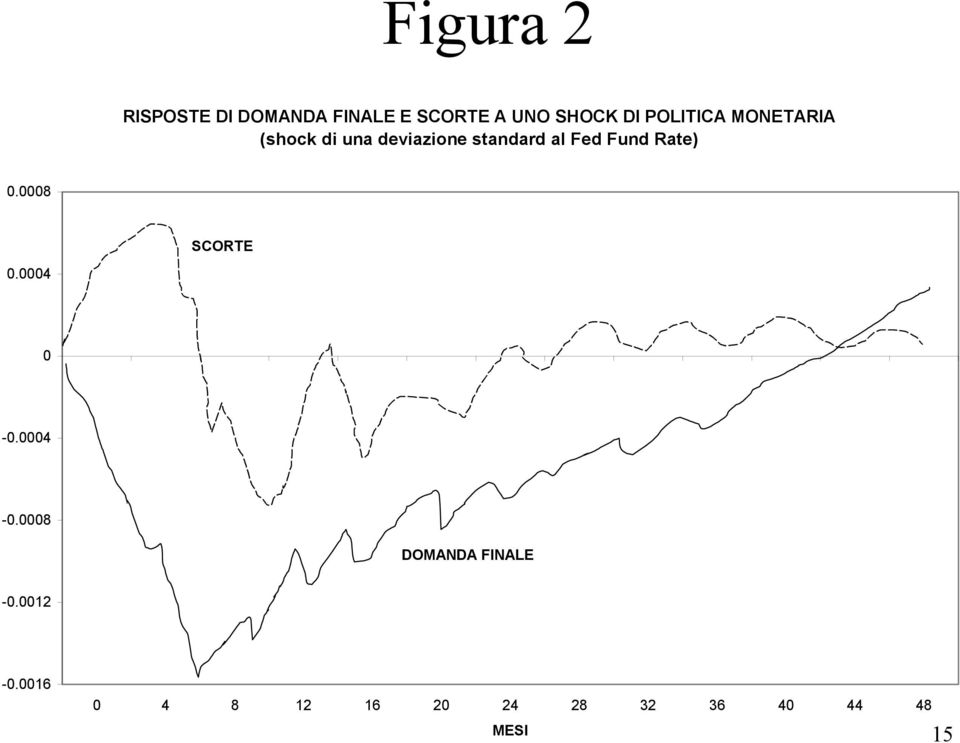 Fund Rate) 0.0008 SCORTE 0.0004 0-0.0004-0.