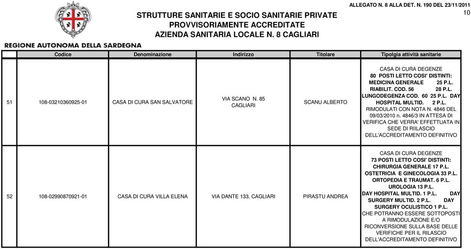 4846/3 IN ATTESA DI VERIFICA CHE VERRA' EFFETTUATA IN SEDE DI RIILASCIO DELL'ACCREDITAMENTO DEFINITIVO 52 108-02990870921-01 CASA DI CURA VILLA ELENA VIA DANTE 133, PIRASTU ANDREA CASA DI CURA