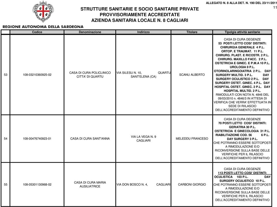 L. DAY SURGERY OSTET. GINEC. 4 P.L. DAY HOSPITAL OSTET. GINEC. 2 P.L. DAY HOSPITAL MULTID. 2 P.L. RIMODULATI CON NOTA N. 4846 DEL 09/03/2010 n.