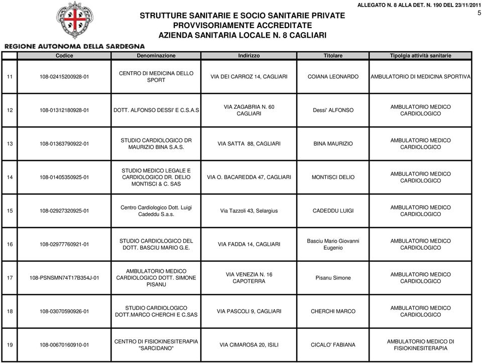 DELIO MONTISCI & C. SAS VIA O. BACAREDDA 47, MONTISCI DELIO CARDIOLOGICO 15 108-02927320925-01 Centro Cardiologico Dott. Luigi Cadeddu S.a.s.