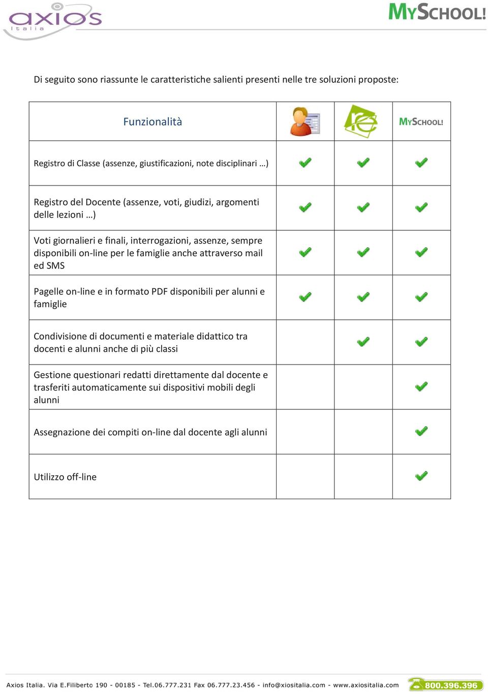 attraverso mail ed SMS Pagelle on-line e in formato PDF disponibili per alunni e famiglie Condivisione di documenti e materiale didattico tra docenti e alunni anche di più classi