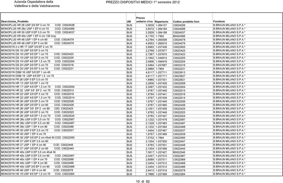 C0024078 BUS 4,2764 1-265008 C0024078 B.BRAUN MILANO S.P.A.* MONOPLUS HR 48 USP 2 EP 5 cm 90 COD. C0024079 BUS 4,9053 1-265010 C0024079 B.BRAUN MILANO S.P.A.* MONOSYN 2 x HR 17 USP 3/0 EP 2 cm 70 BUS 2,8993 1-257436 C0022805 B.
