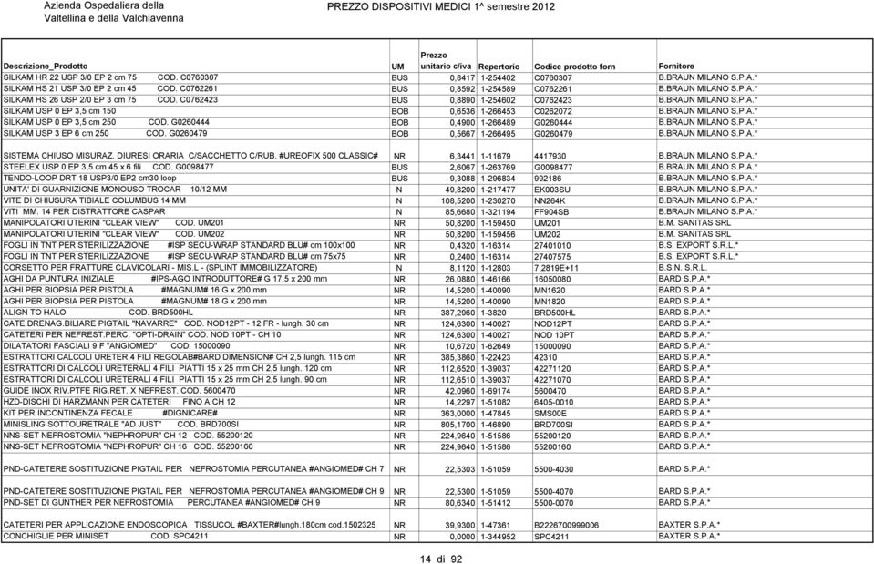 G0260444 BOB 0,4900 1-266489 G0260444 B.BRAUN MILANO S.P.A.* SILKAM USP 3 EP 6 cm 250 COD. G0260479 BOB 0,5667 1-266495 G0260479 B.BRAUN MILANO S.P.A.* SISTEMA CHIUSO MISURAZ.
