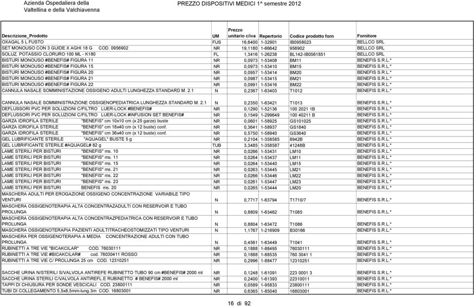 R.L.* BISTURI MONOUSO #BENEFIS# FIGURA 20 NR 0,0957 1-53414 BM20 BENEFIS S.R.L.* BISTURI MONOUSO #BENEFIS# FIGURA 21 NR 0,0987 1-53415 BM21 BENEFIS S.R.L.* BISTURI MONOUSO #BENEFIS# FIGURA 22 NR 0,0991 1-53416 BM22 BENEFIS S.