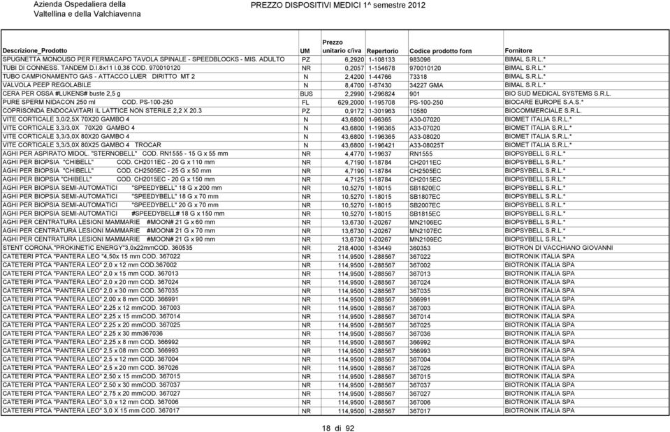 R.L.* CERA PER OSSA #LUKENS# buste 2,5 g BUS 2,2990 1-296824 901 BIO SUD MEDICAL SYSTEMS S.R.L. PURE SPERM NIDACON 250 ml COD. PS-100-250 FL 629,2000 1-195708 PS-100-250 BIOCARE EUROPE S.A.S.* COPRISONDA ENDOCAVITARI IL LATTICE NON STERILE 2,2 X 20.